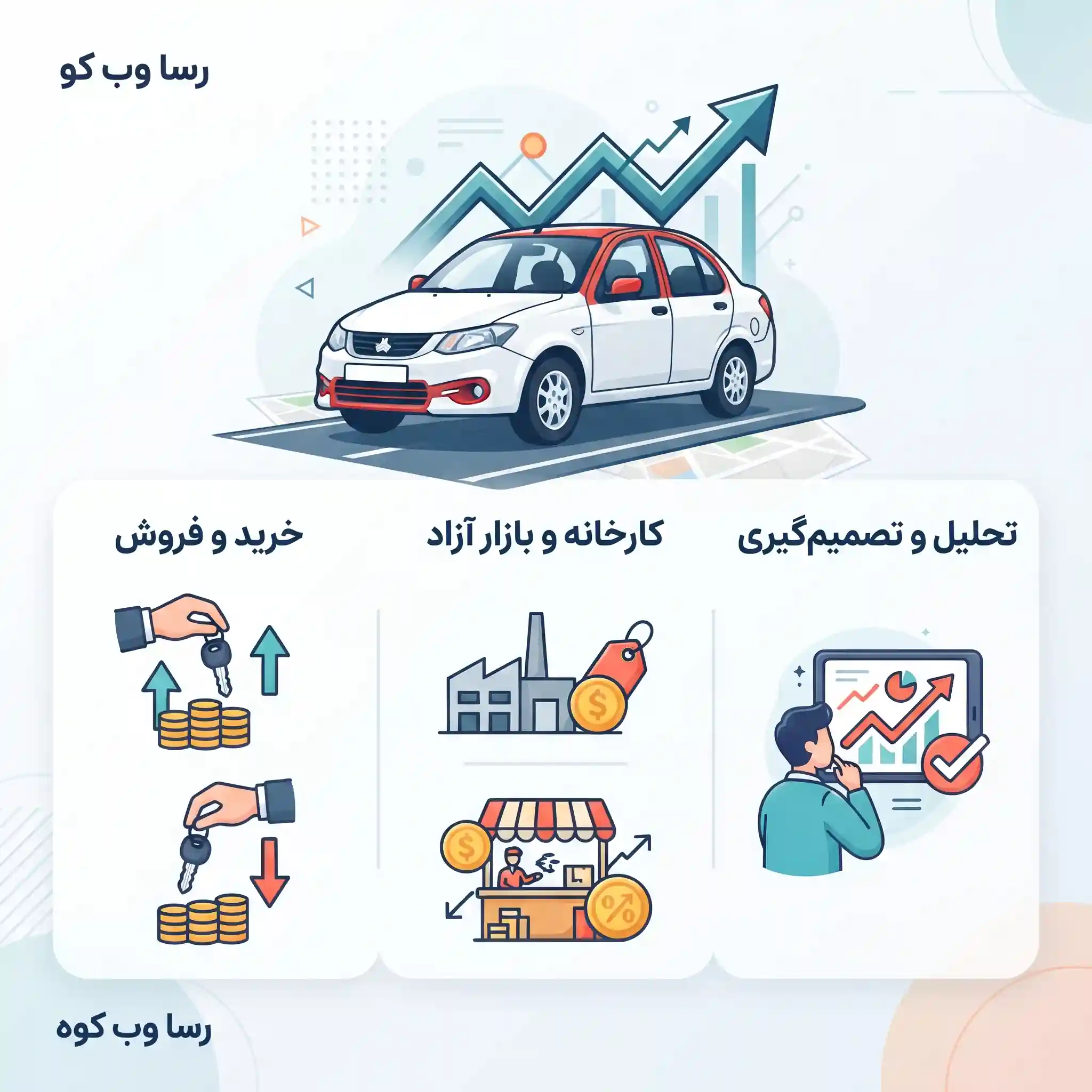قیمت ساینا R