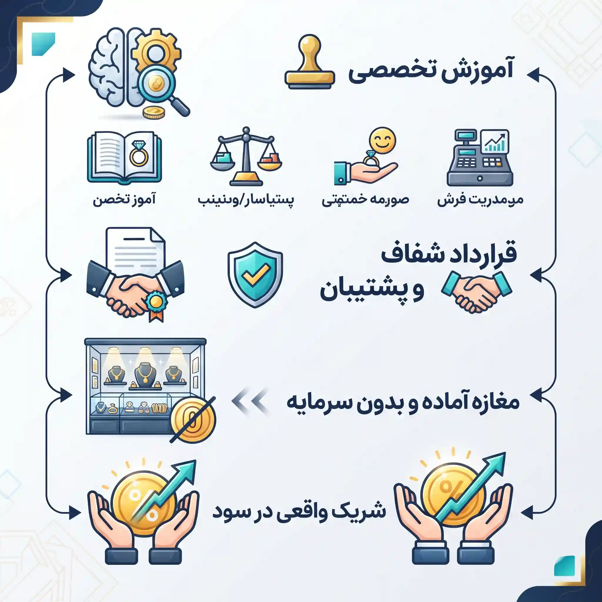 آموزش صفر تا صد شغل طلافروشي