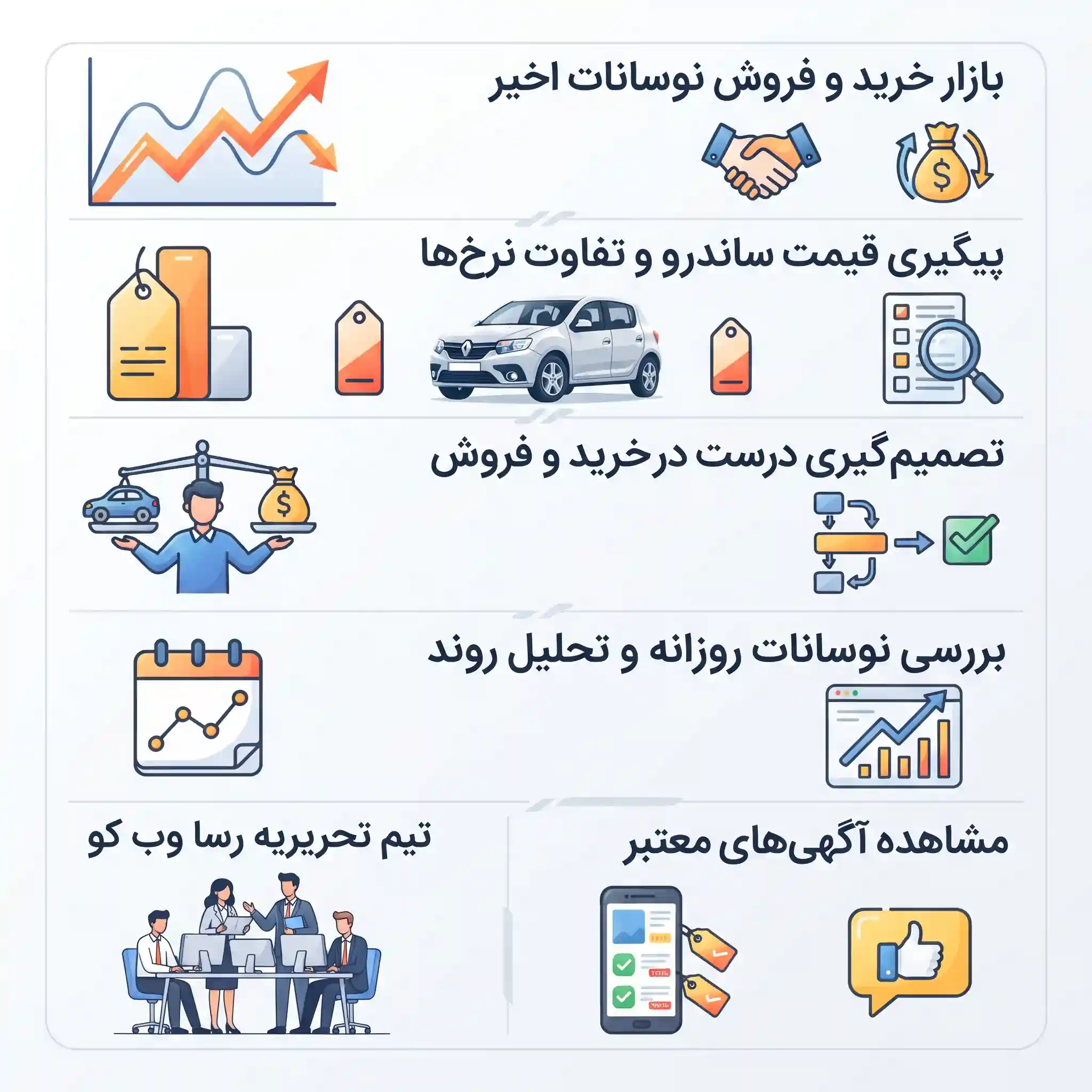 قیمت ساندرو
