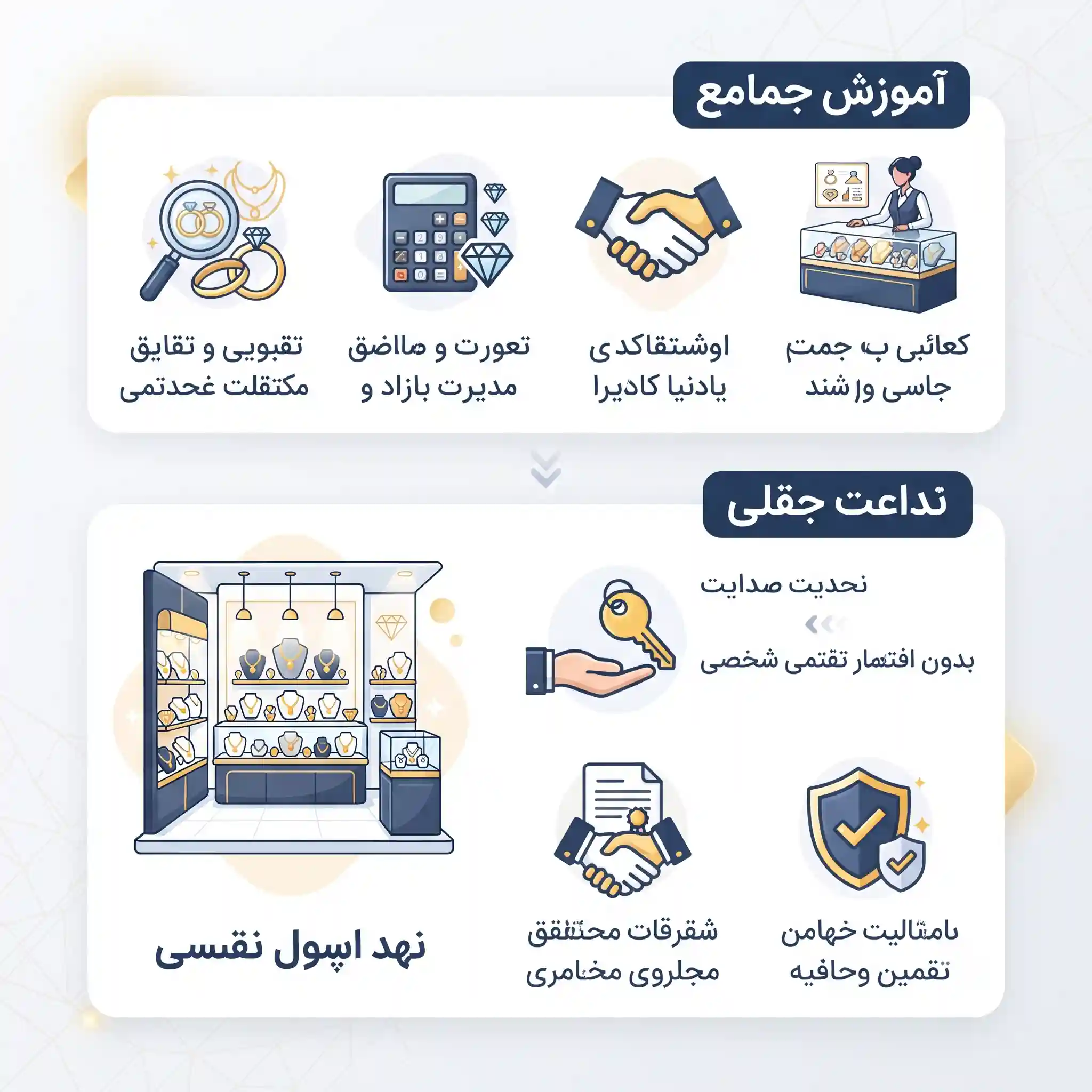 آموزش طلافروشي