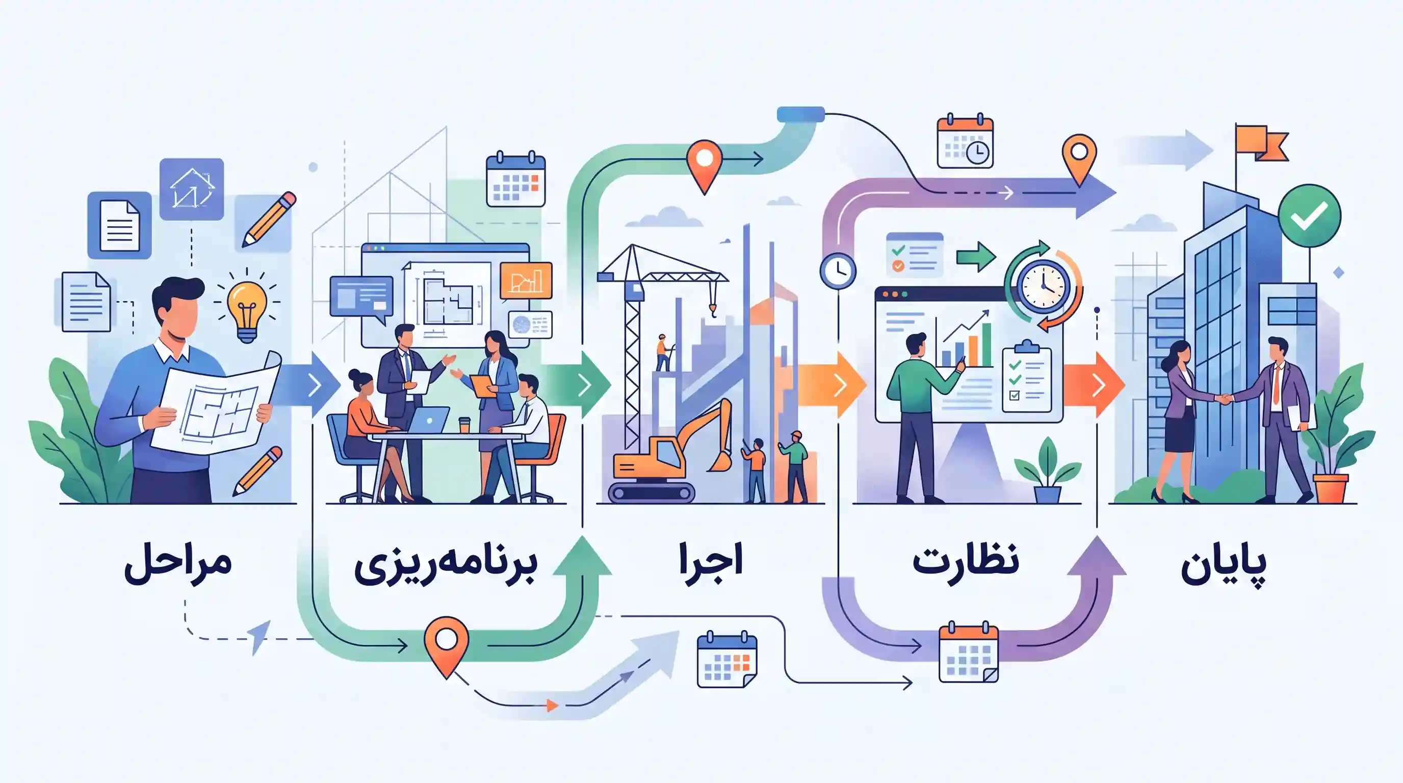 🛠️ مراحل و زمان&zwnj;بندی اجرای پروژه توسط تیم اداری سازه
