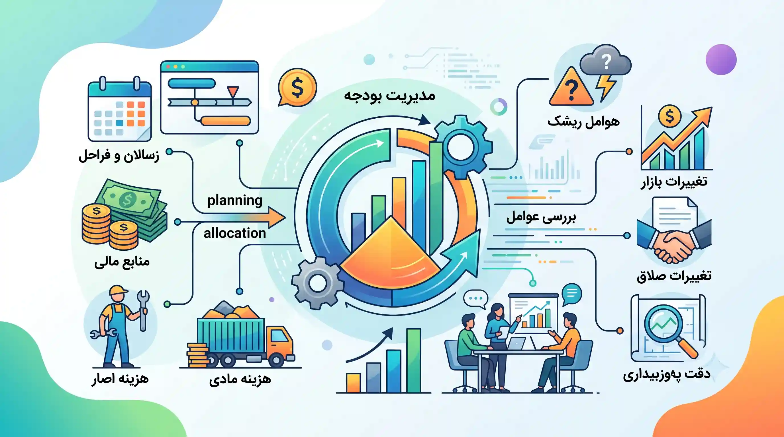 💰 مدیریت بودجه و بررسی عوامل موثر بر هزینههای اجرای پروژه