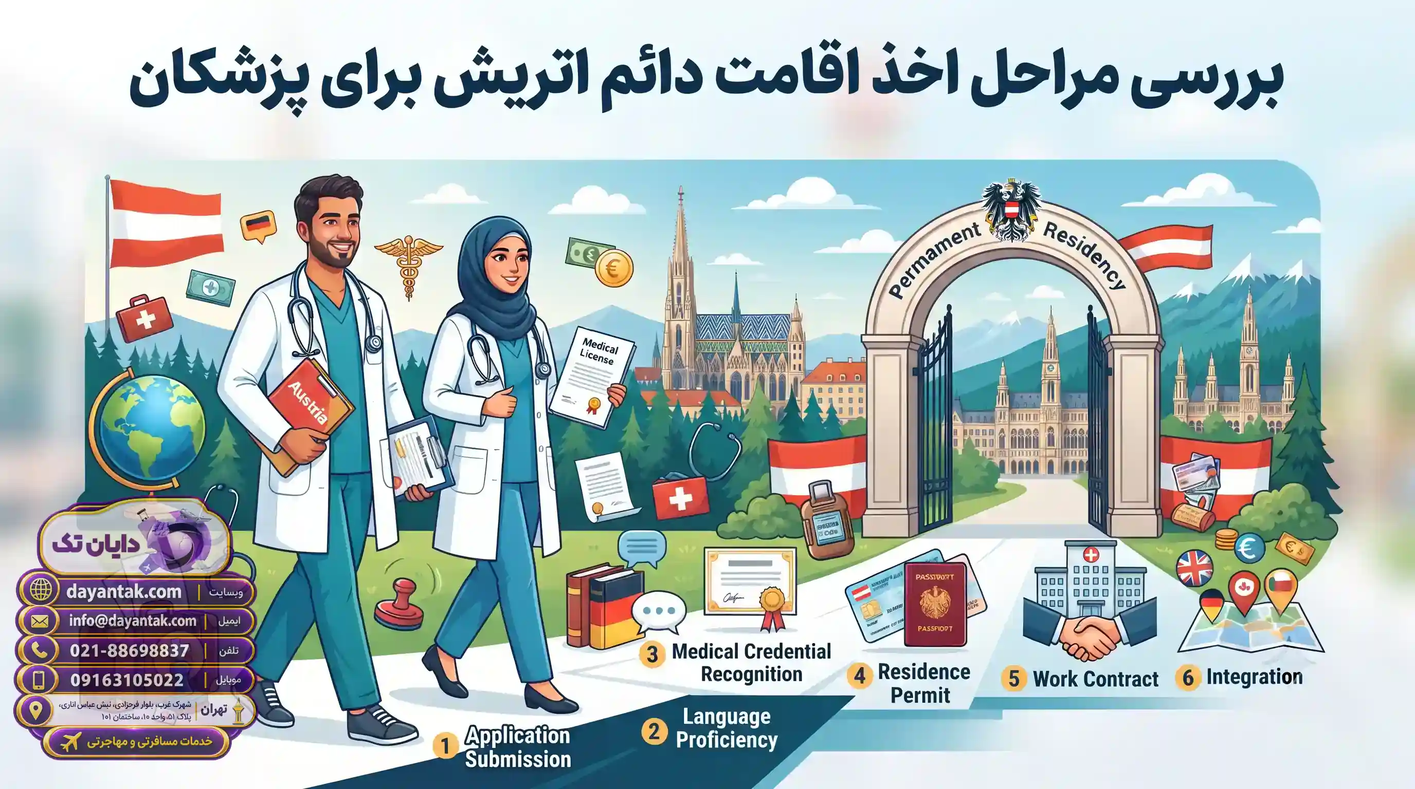 ⏱️ بررسی مراحل اخذ اقامت دائم اتریش برای پزشکان