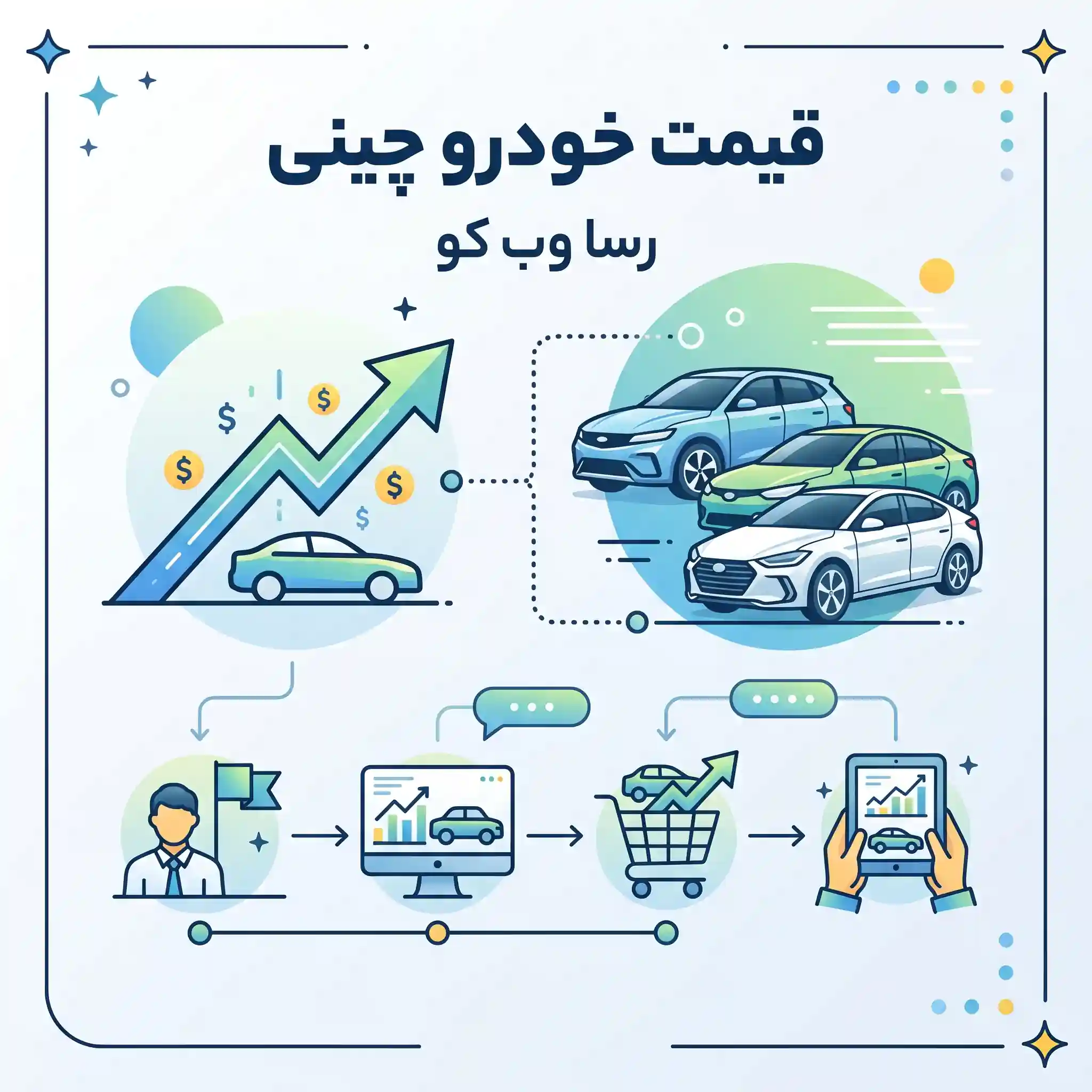 قیمت خودرو چینی