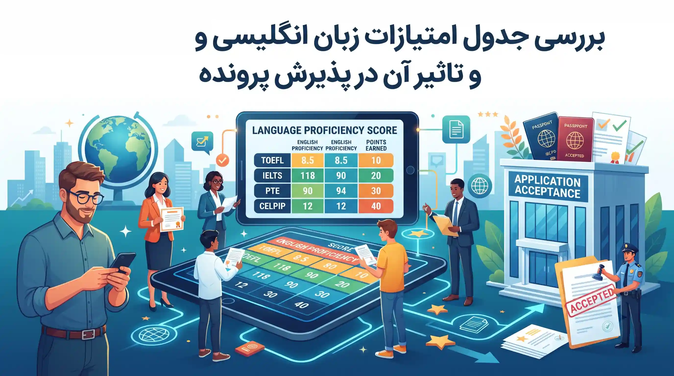 📊 بررسی جدول امتیازات زبان انگلیسی و تاثیر آن در پذیرش پرونده