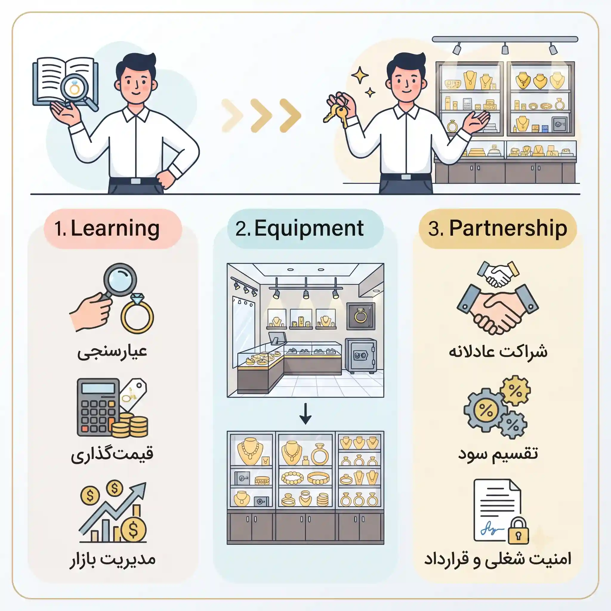 آموزش طلافروشي