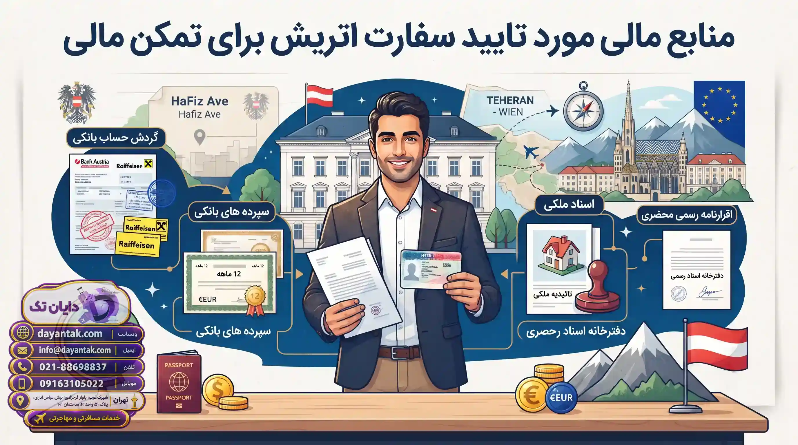 🏦 منابع مالی مورد تایید سفارت اتریش برای تمکن مالی