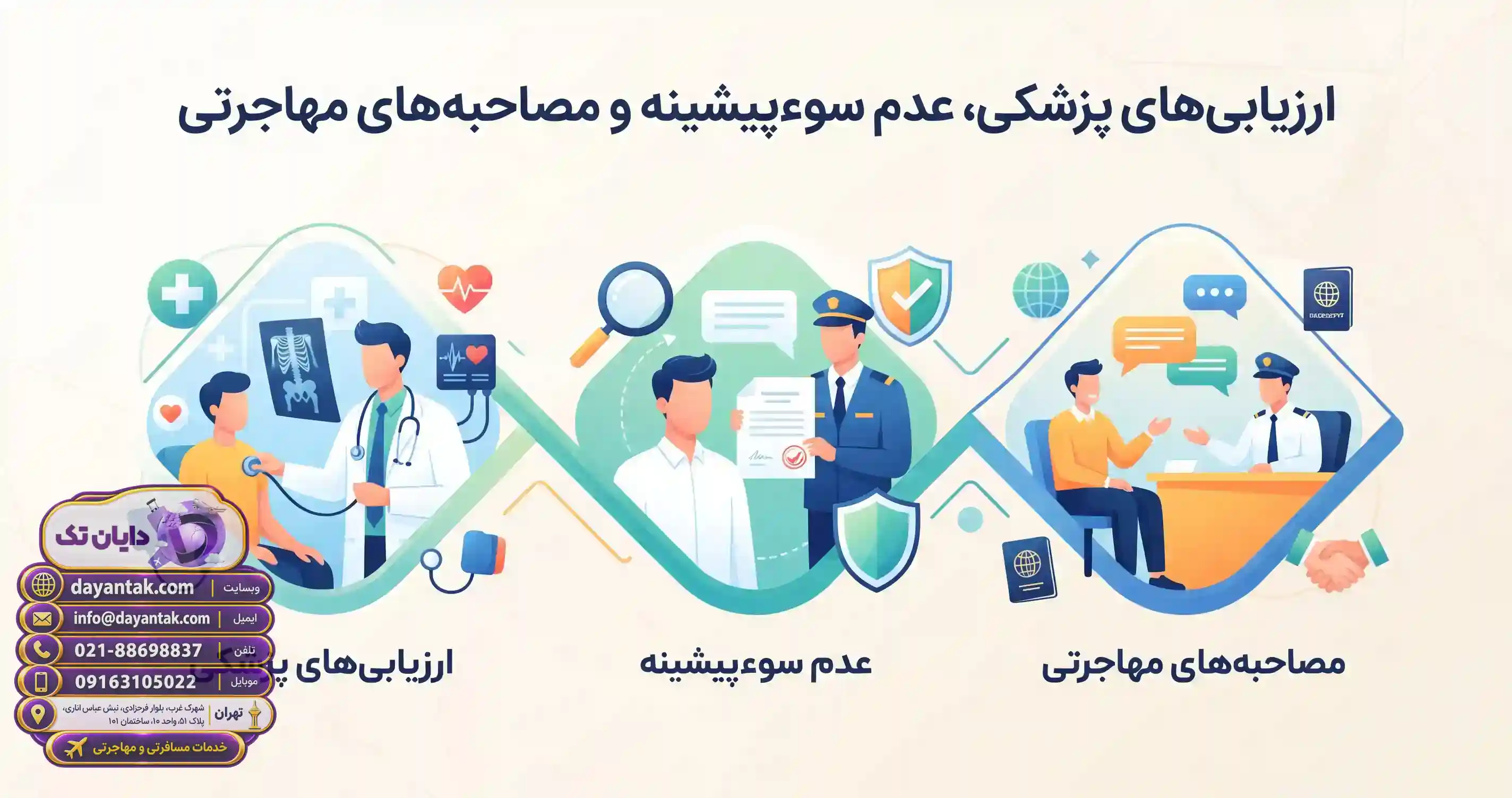 🩺 ارزیابی&zwnj;های پزشکی، عدم سوءپیشینه و مصاحبه&zwnj;های مهاجرتی