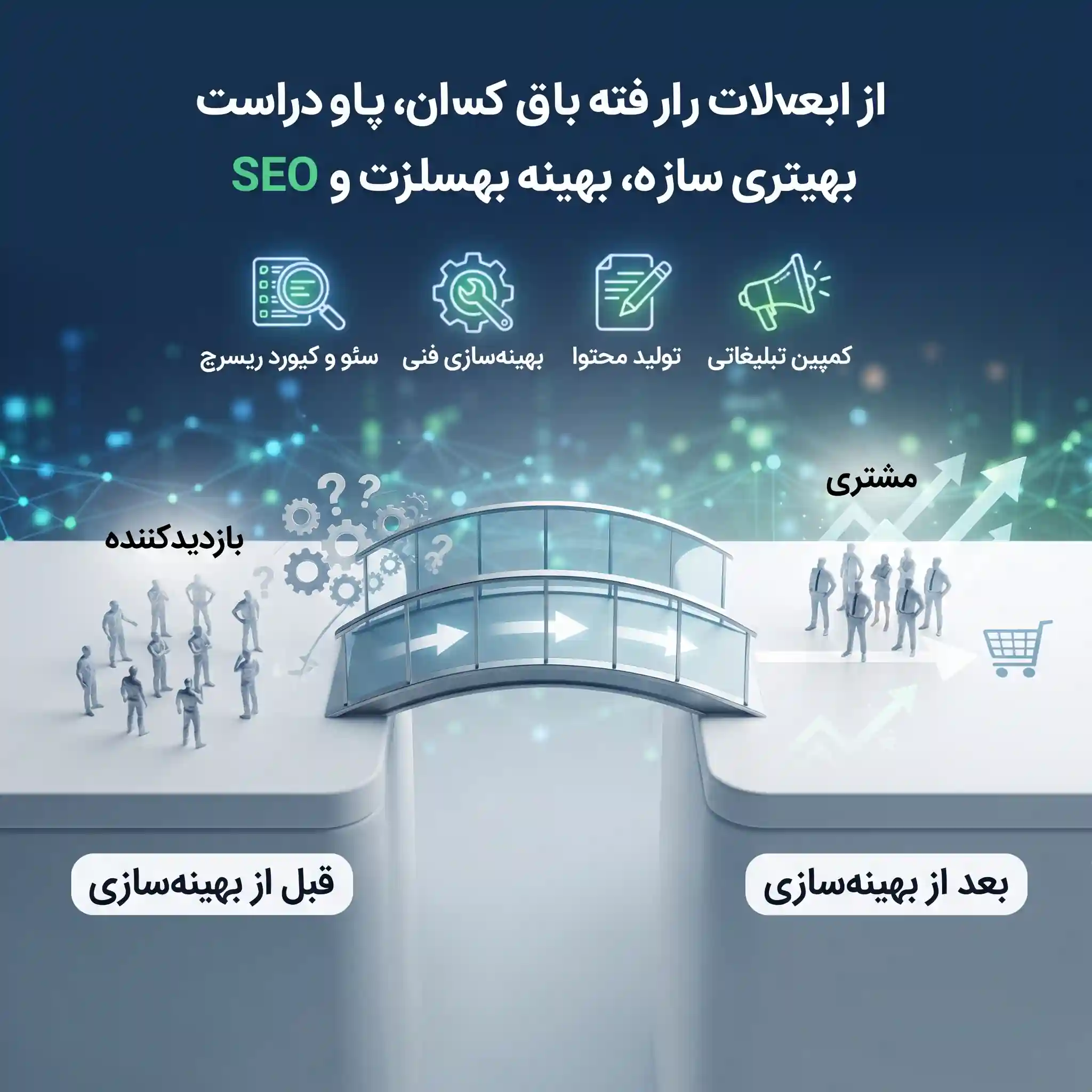 تبدیل بازدیدکننده به مشتری با خدمات سئو و بهینهسازی سایت
