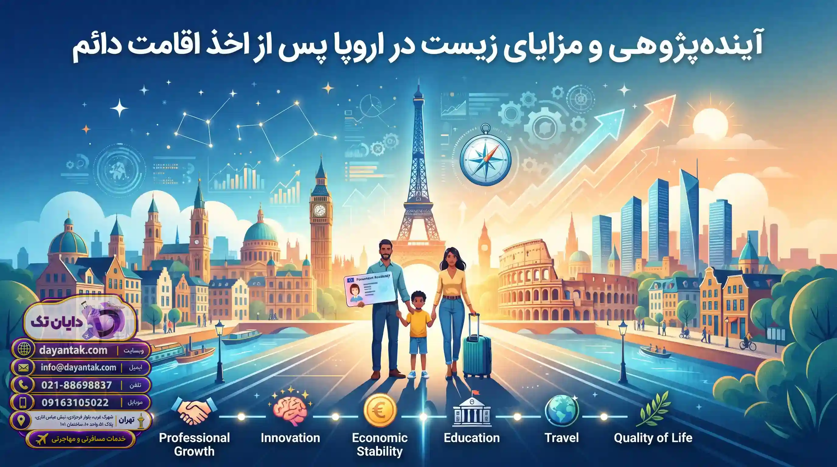 🌟 چشمانداز آینده، شهروندی و پاسپورت بریتانیا