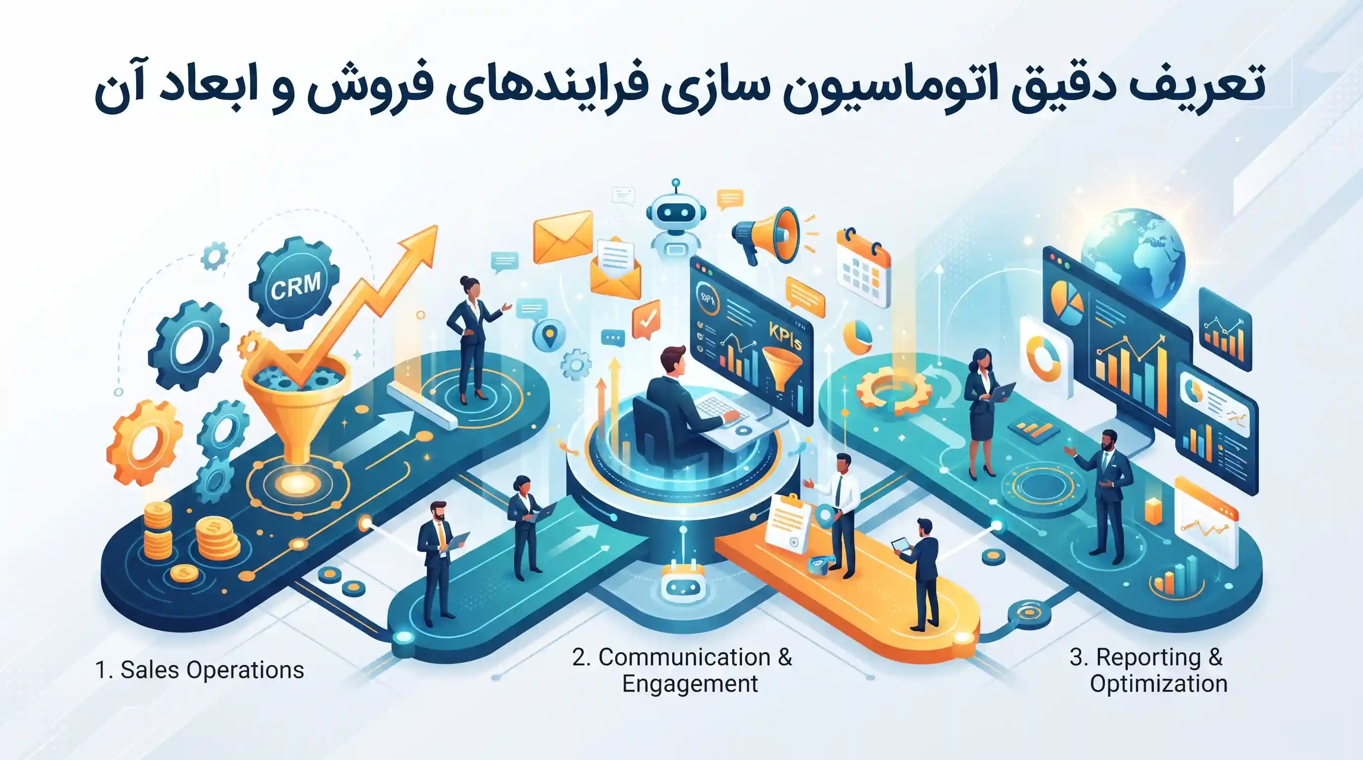 ⚙️ تعریف دقیق اتوماسیون سازی فرایندهای فروش و ابعاد آن